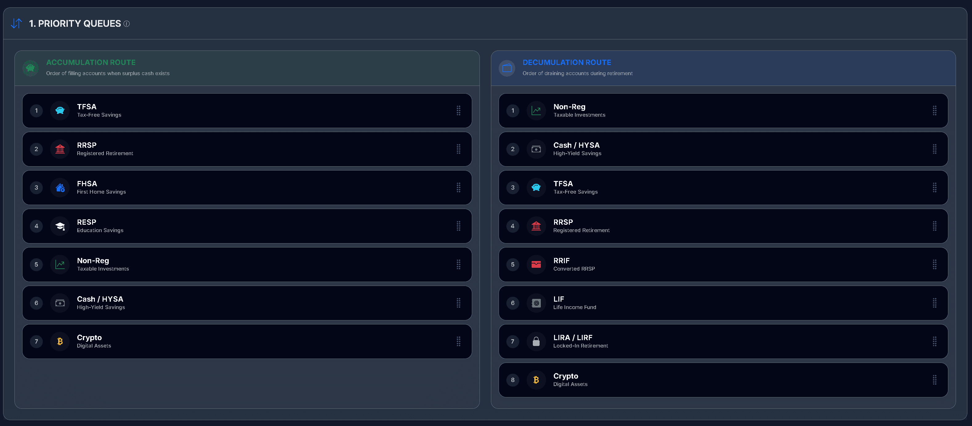 Strategy & Optimization